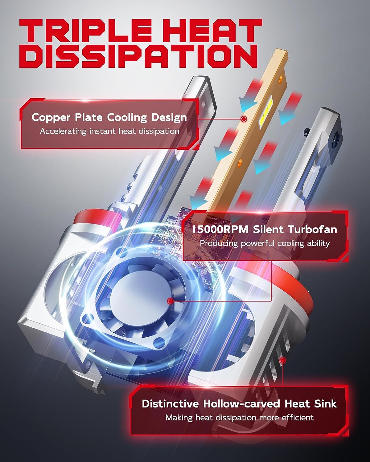 AkiHalo H11 LED Headlight Bulbs - 20000 Lumens 100W 600% Brighter H8 H9 LED Bulbs, 6000K White 50000Hrs Lifespan Halogen Replacement, Pack of 2 - AKiHalo.com